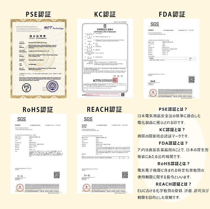 認証情報