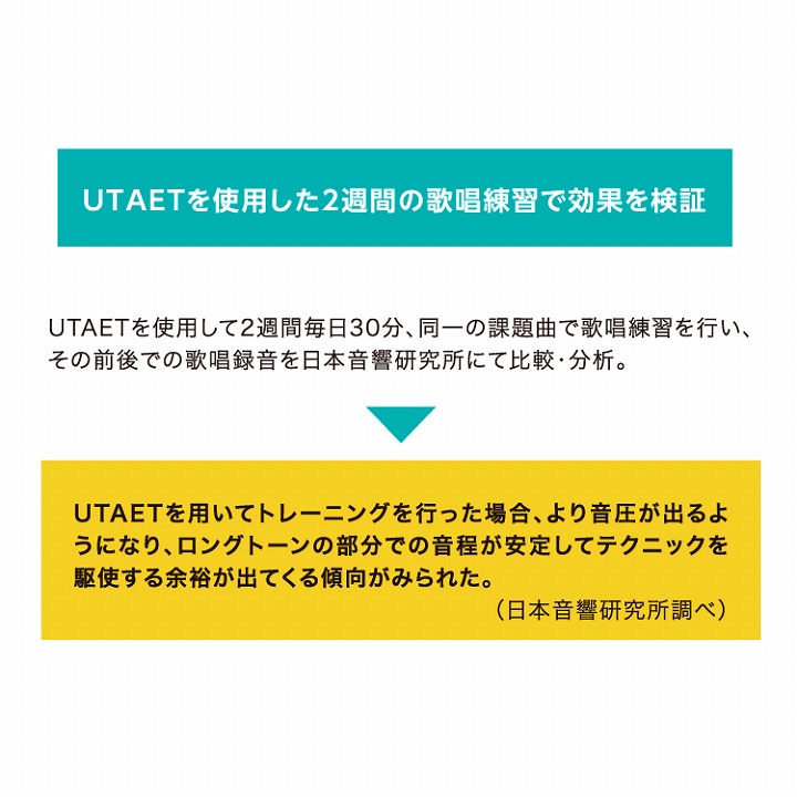 UTAETを使用した2週間の歌唱練習で効果を検証