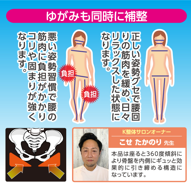 ゆがみも同時に補正