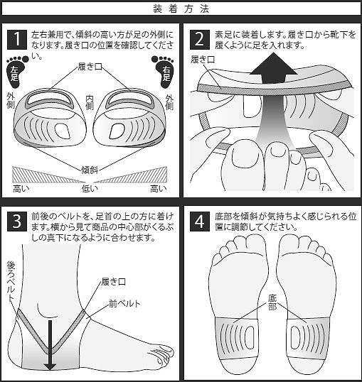 いつでもひざピタット　装着方法