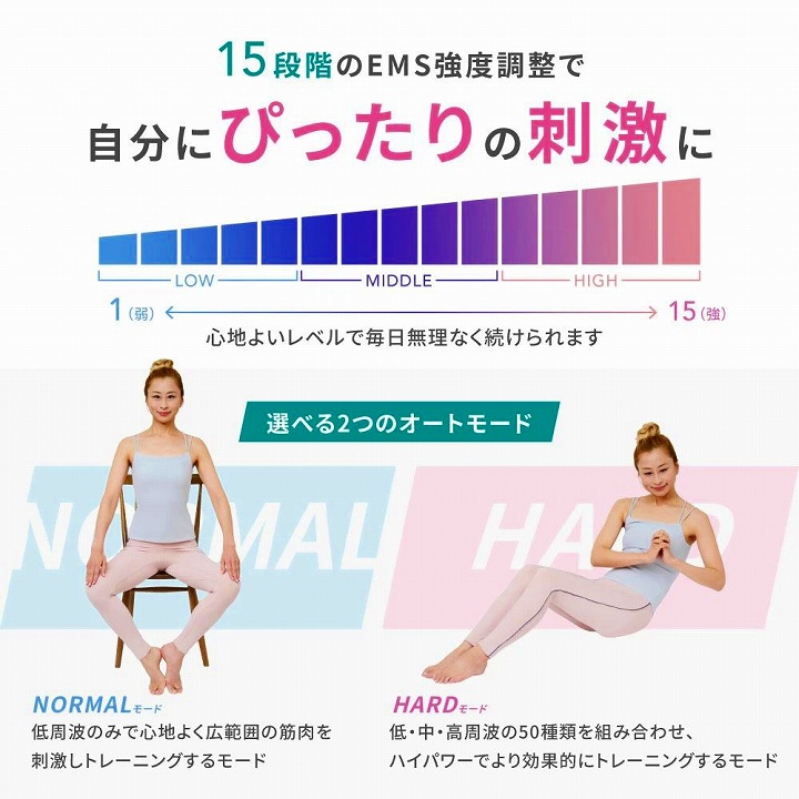 15段階のＥＭＳ強度調整で　自分にぴったりの刺激