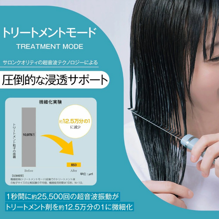 圧倒的な浸透サポート