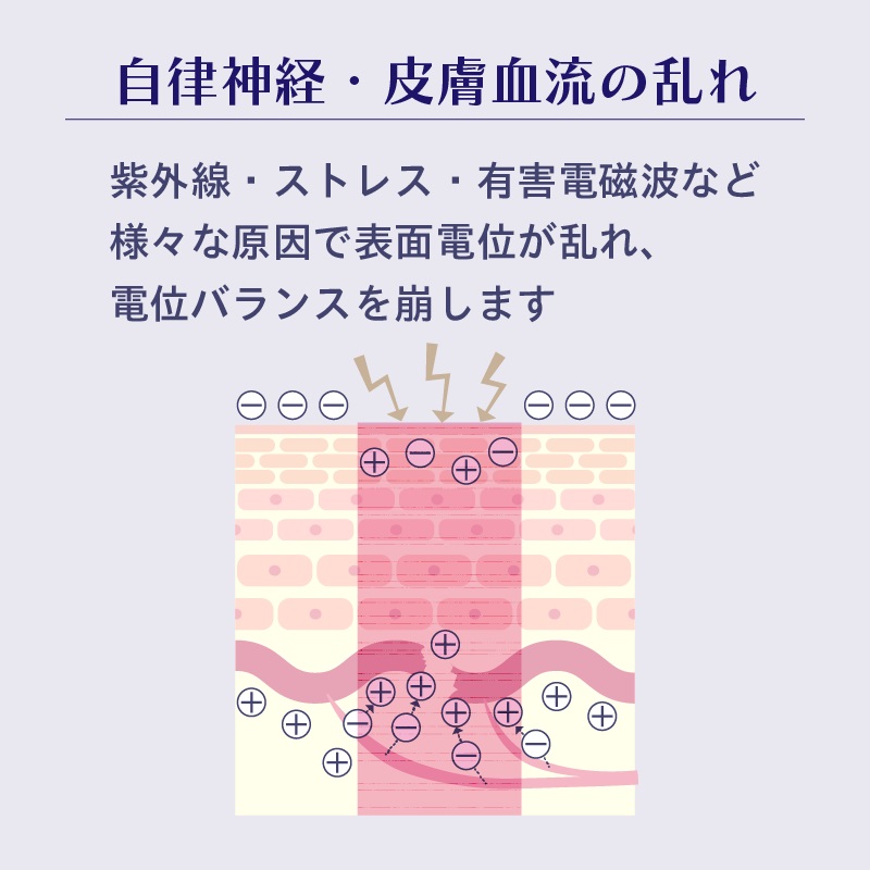 自律神経 皮膚血流の乱れ