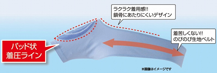 パッド状着圧ライン