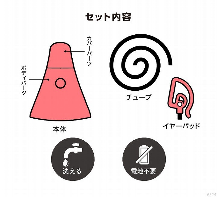 セット内容 UTAET mini本体 チューブ イヤーパッド