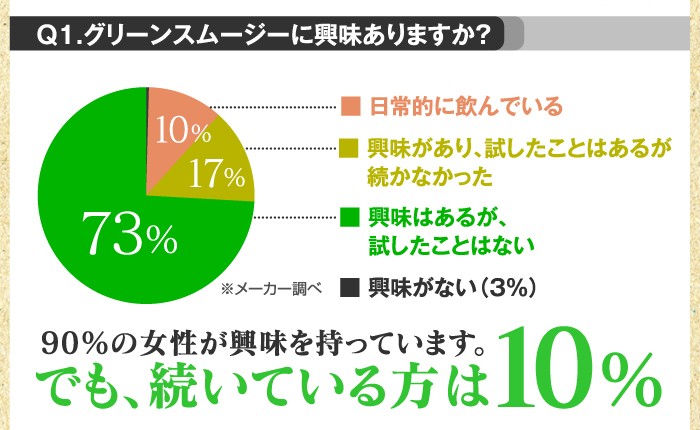 グリーン酵素スムージー