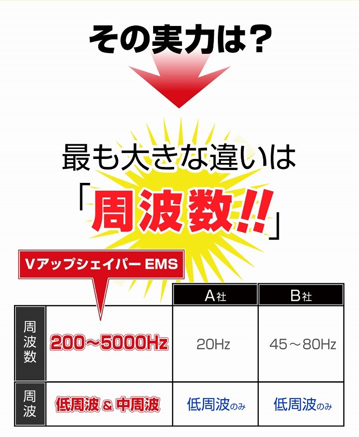 最も大きな違いは「周波数」Vアップシェイパー EMS