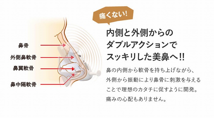 内側と外側からのダブルアクションでスッキリした美鼻へ