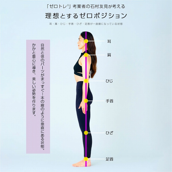 理想とするゼロポジション