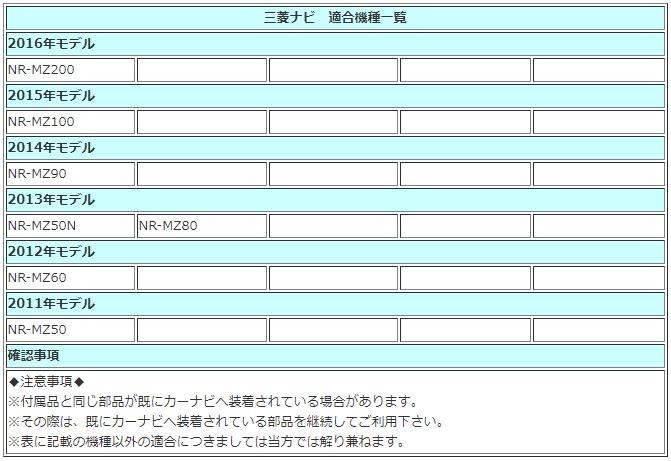 NR MZ フロントカメラ + サイドカメラ + バックカメラ 後付け