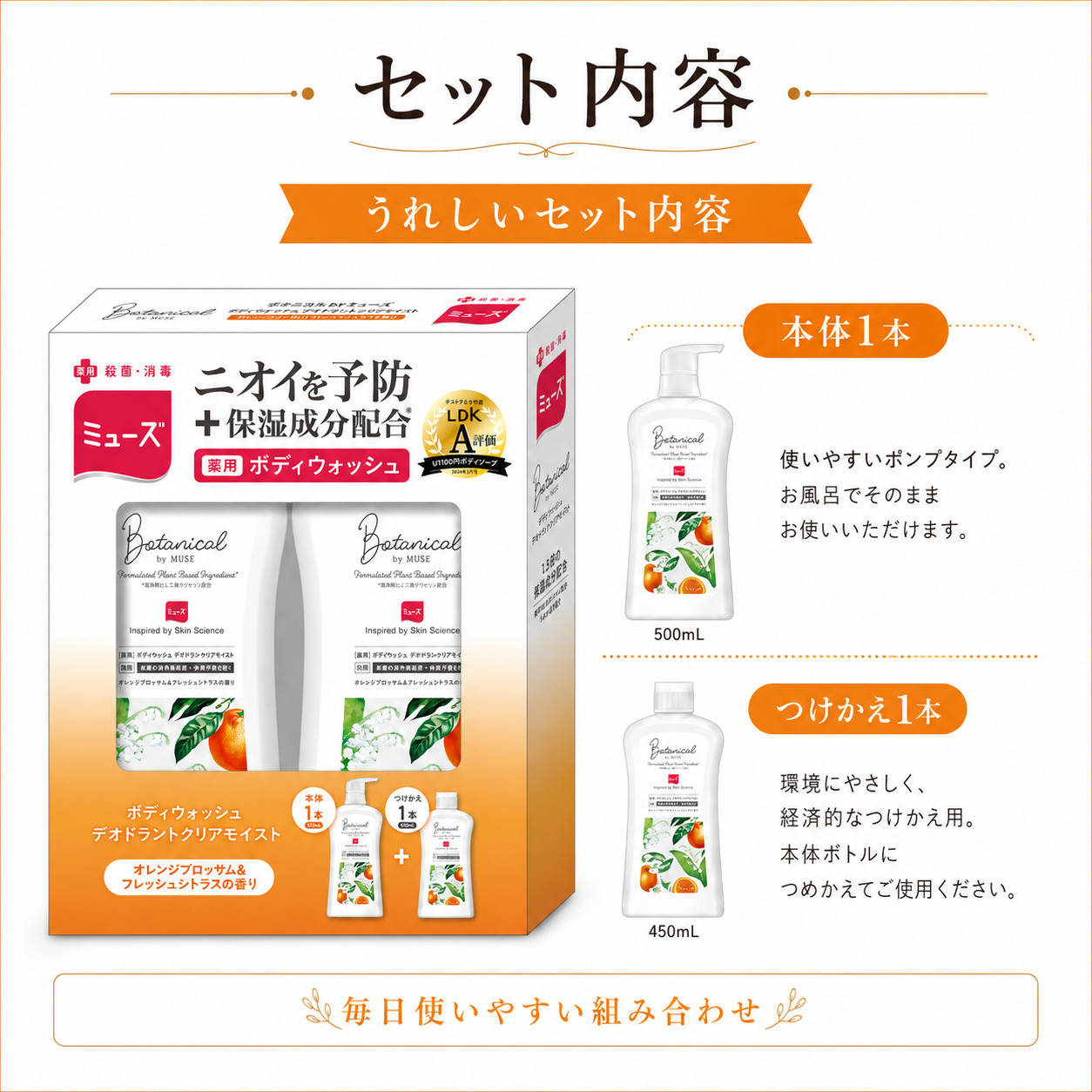 ミューズ ボタニカル 薬用ボディウォッシュ 本体＋詰め替えセット 医薬