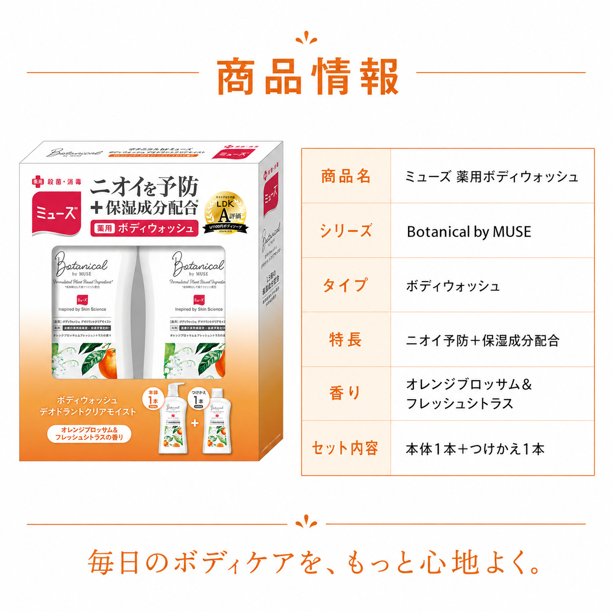 ミューズ ボタニカル 薬用ボディウォッシュ 本体＋詰め替えセット 医薬
