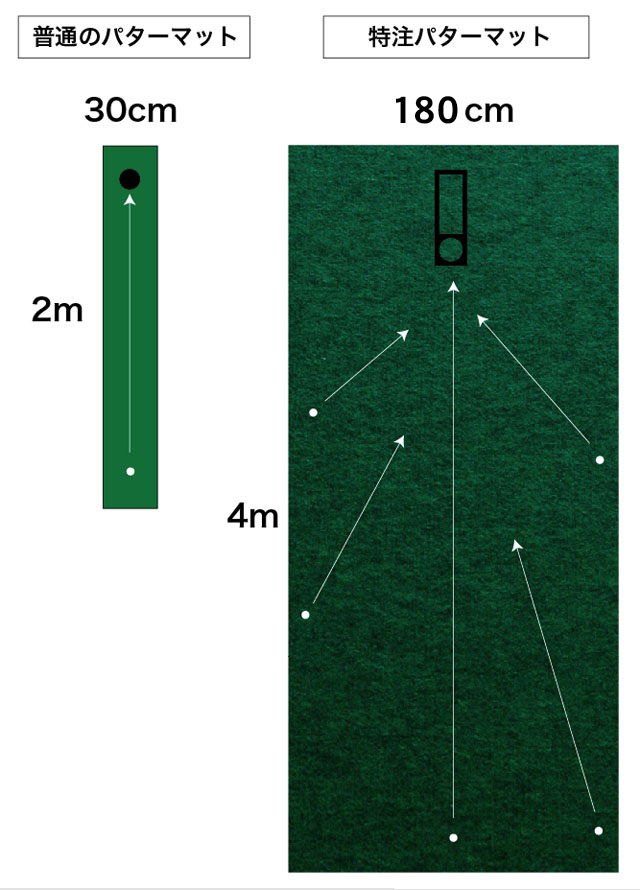 日本製 パターマット工房 180cm×400cm EXPERT 個人宅宛配送可 特注 パット 練習 大型 パッティンググリーン : 311711731  : パターマット工房Yahoo!店 - 通販 - Yahoo!ショッピング