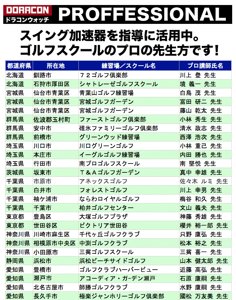 スイング加速器 ドラコンウォッチ Kasokey パターマット工房yahoo 店 通販 Yahoo ショッピング