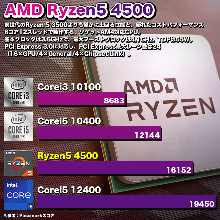 Microsoft Office 付き ゲーミングPC デスクトップ AMD Ryzen5 4500 Radeon RX6500XT Windows10 SSD 500GB メモリ16GB ゲーミング 新品 パソコン 安い ゲーム｜project-a｜11