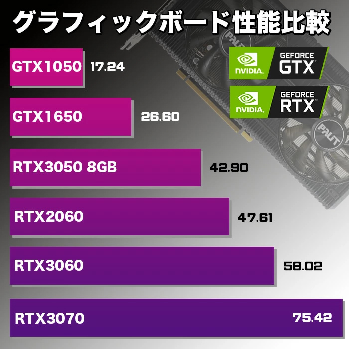 rtx2060（Windowsデスクトップ）の商品一覧｜デスクトップパソコン