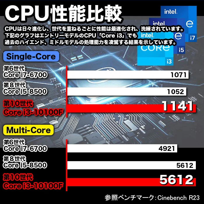 Microsoft Office 付き ゲーミングPC 新品 パソコン GeForce RTX2060