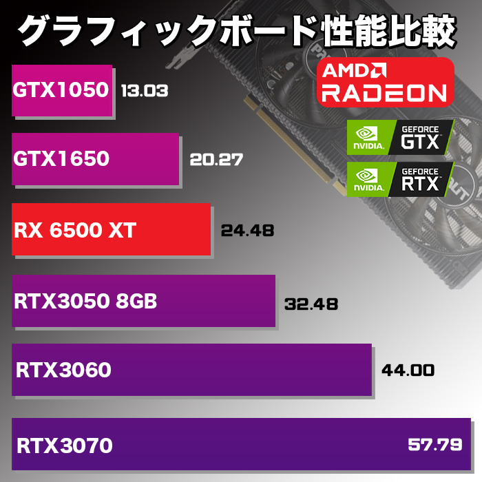 Microsoft Office 付き ゲーミングPC デスクトップ AMD Ryzen5 4500 Radeon RX6500XT Windows10 SSD 500GB メモリ16GB ゲーミング 新品 パソコン 安い ゲーム｜project-a｜10