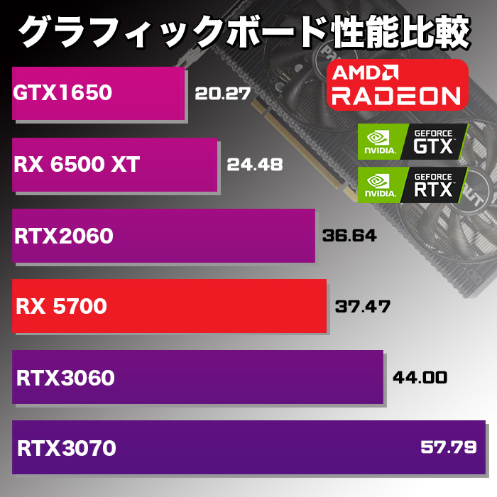 Microsoft Office 付き ゲーミングPC デスクトップ AMD Ryzen5 5600G Radeon RX5700XT Windows10 SSD 500GB メモリ16GB ゲーミング 新品 パソコン 安い ゲーム｜project-a｜11