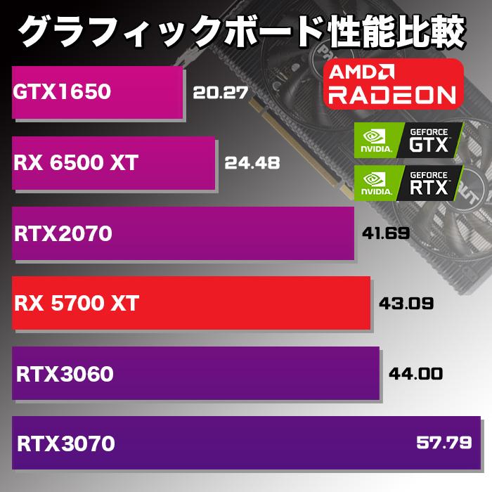 Microsoft Office 付き ゲーミングPC デスクトップ AMD Ryzen5 5600G Radeon RX5700XT Windows10 SSD 500GB メモリ16GB ゲーミング 新品 パソコン 安い ゲーム｜project-a｜11