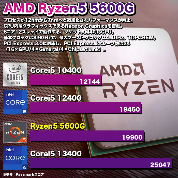 Microsoft Office 付き ゲーミングPC デスクトップ AMD Ryzen5 5600G 