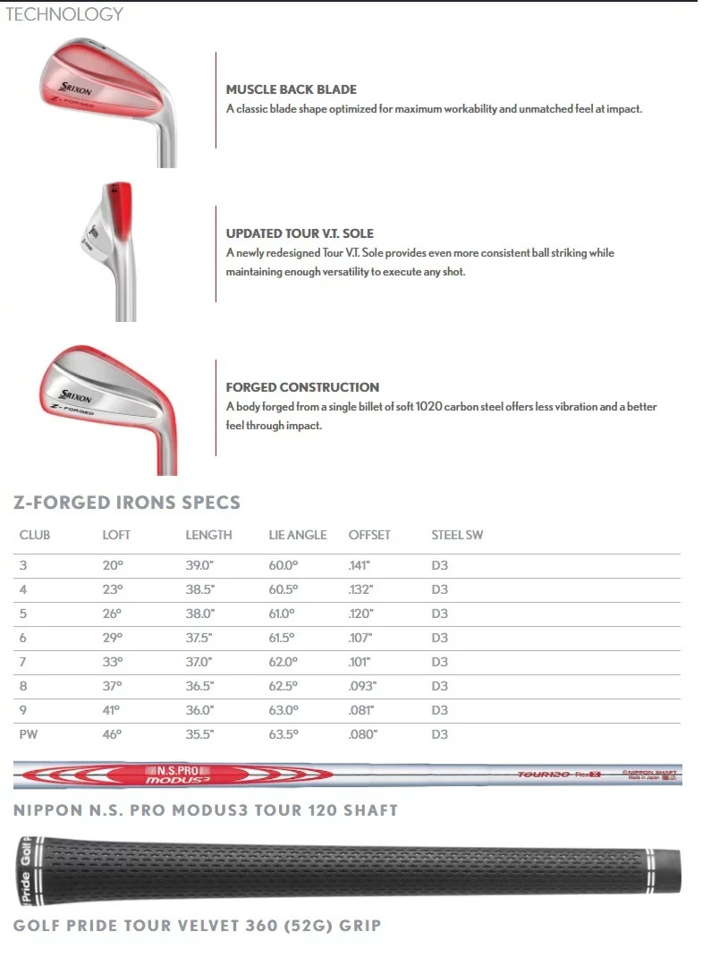 Srixon Z Forged Iron スリクソン Z フォージド アイアン 5-9P(6本セット) メーカーカスタムシャフトモデル