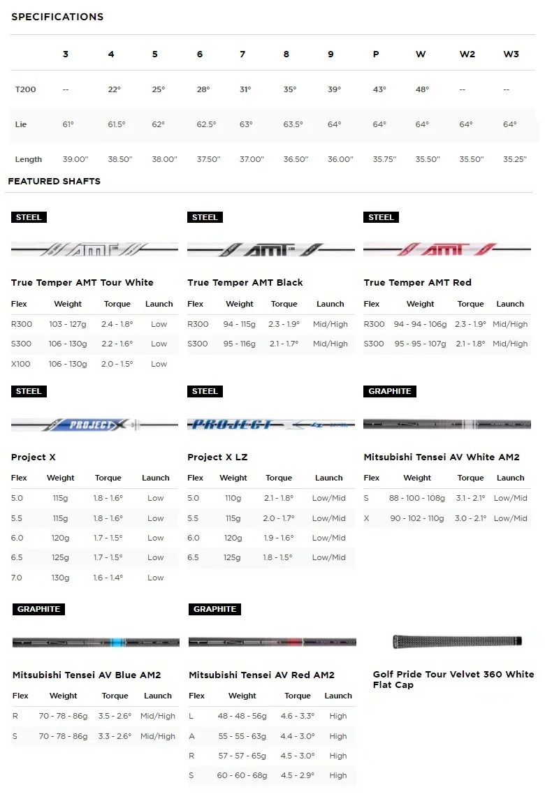 Titleist（タイトリスト） 在庫あり！(レフティモデル)(単品アイアン