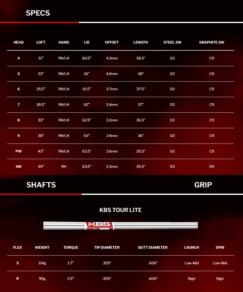 2日間限定値下げ【新品未使用】Srixon ZX4 MK-2 5番アイアン SRIXON (単品アイアン)Srixon ZX4 MK II Iron スリクソン MK2 単品