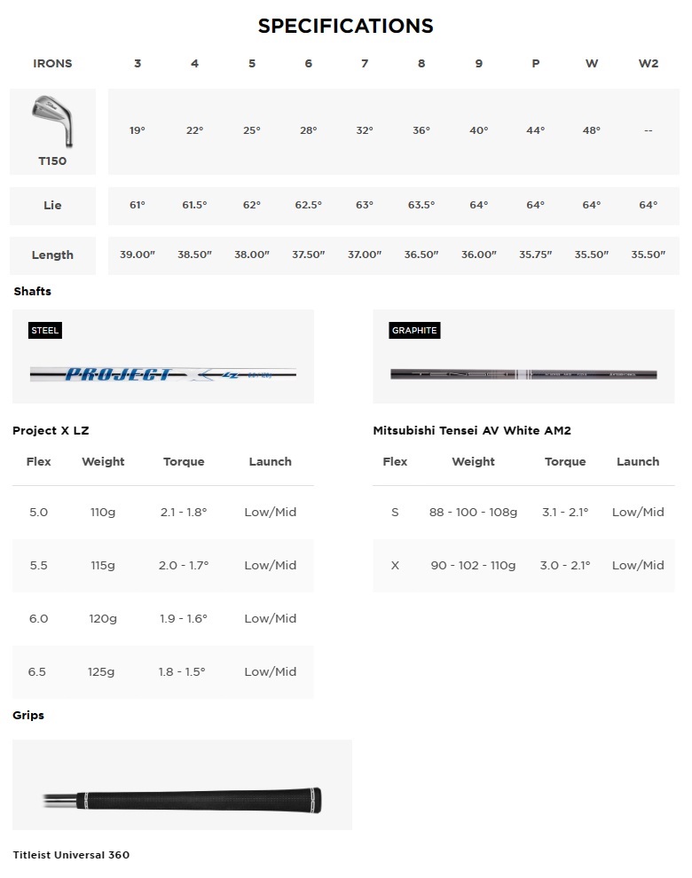 Titleist（タイトリスト） (レフティモデル)Titleist 2023 T150 Iron