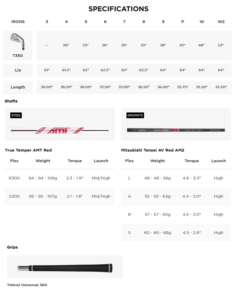 レフティモデル 単品アイアン Titleist 2023 T350 Iron タイトリスト 2023 T350 単品アイアン #4、#5、W、W2 メーカーカスタムシャフトモデル Titleist（タイトリスト） (レフティモデル)Titleist 2023 T350 Iron