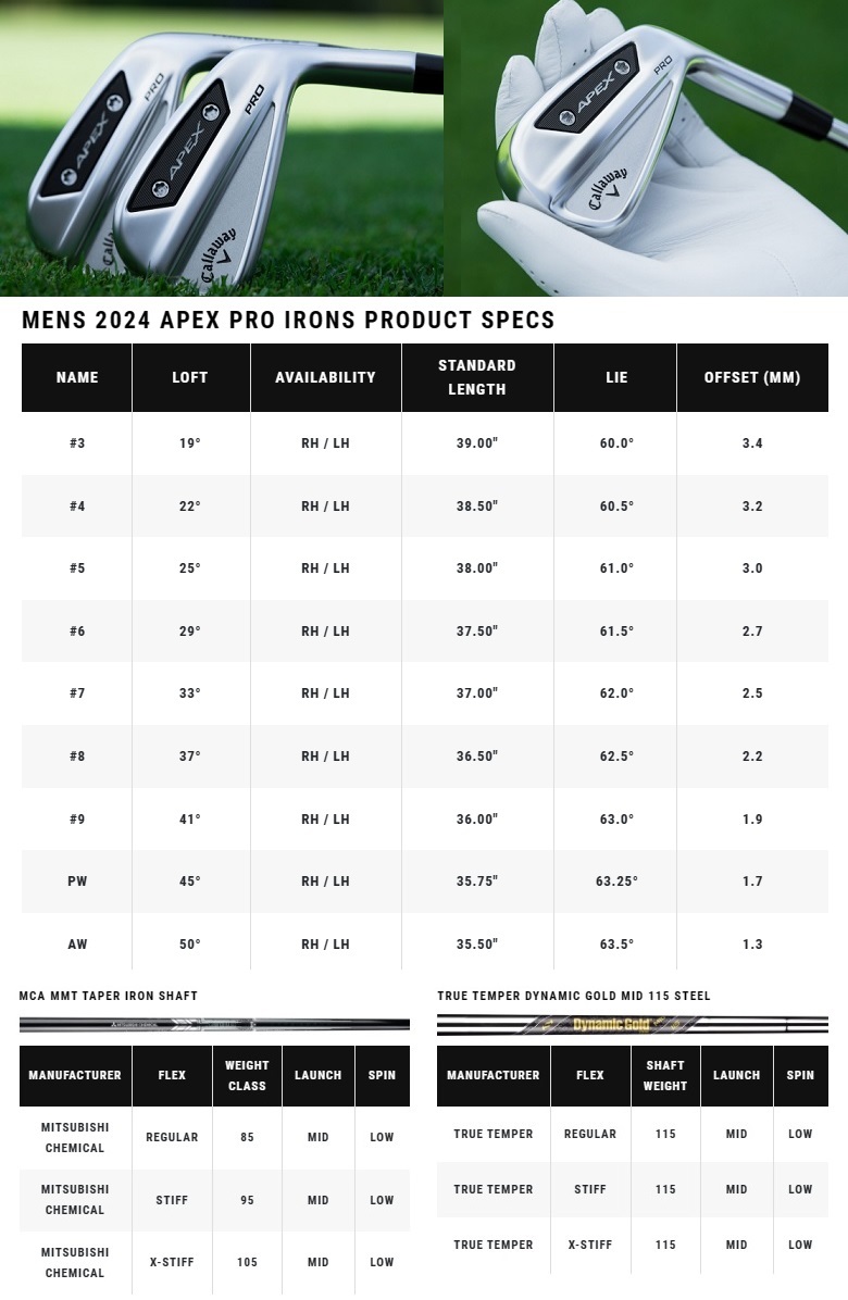 Callaway（キャロウェイ） (単品アイアン)Callaway Apex Pro Iron