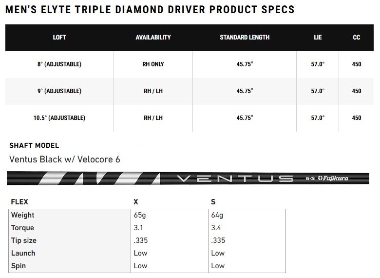 Callaway（キャロウェイ） 即納可！Callaway Elyte Triple Diamond