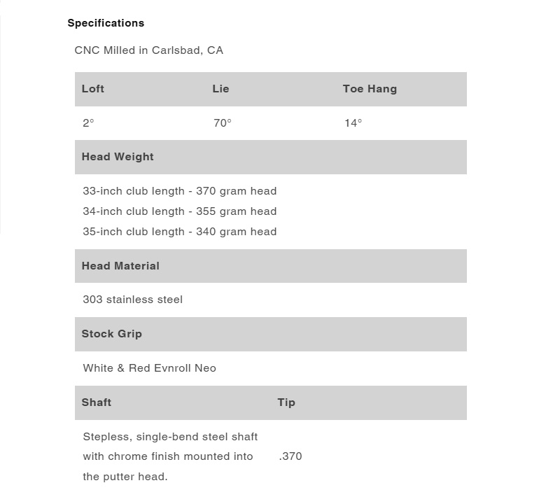 EVNROLL（イーブンロール） Evnroll ER8 Triple Black Putter ER8