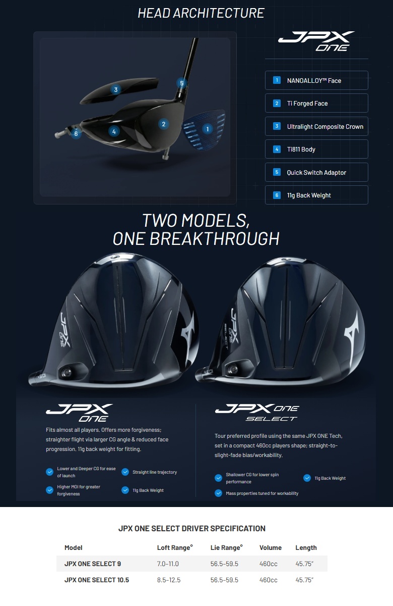 MIZUNO（ミズノ） (レフティモデル)Mizuno USA JPX ONE Select Driver
