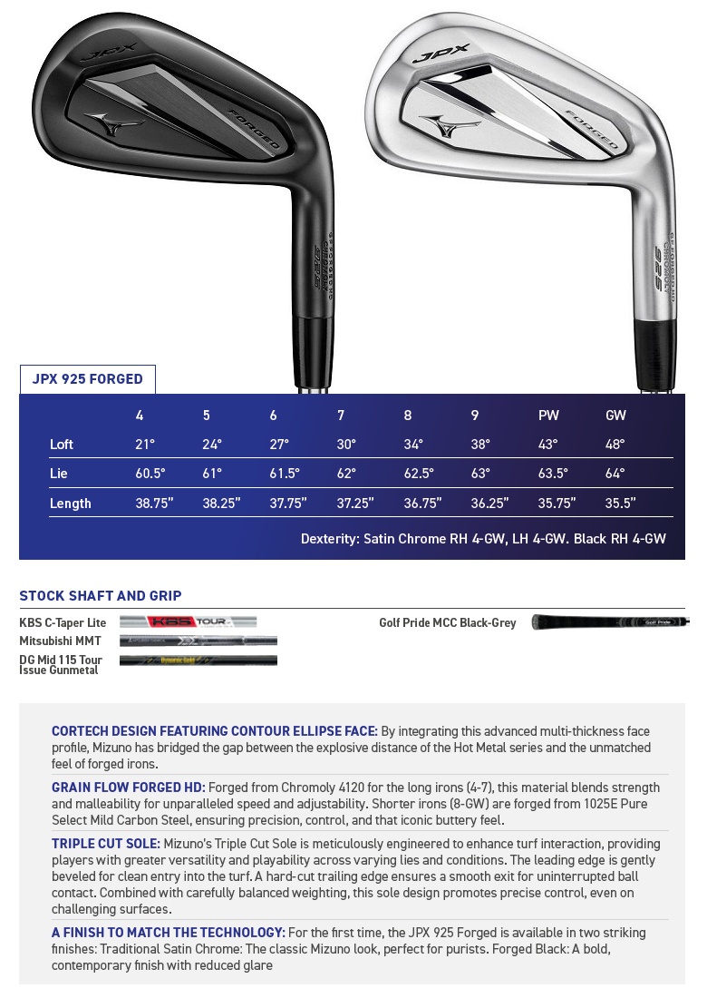 MIZUNO（ミズノ） (レフティモデル) Mizuno USA JPX925 Forged Iron