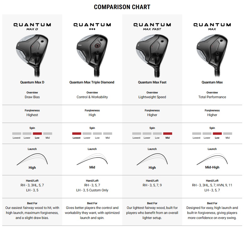 quantum-fairway.jpg