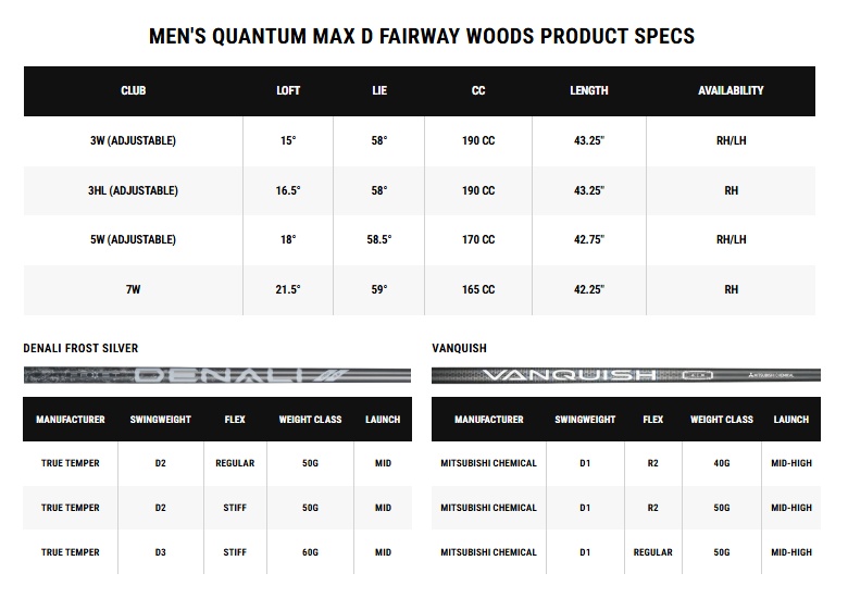 Callaway（キャロウェイ） Callaway Quantum Max D Fairway Wood