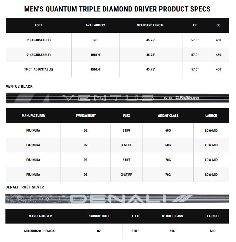 Callaway（キャロウェイ） Callaway Quantum Triple Diamond Driver