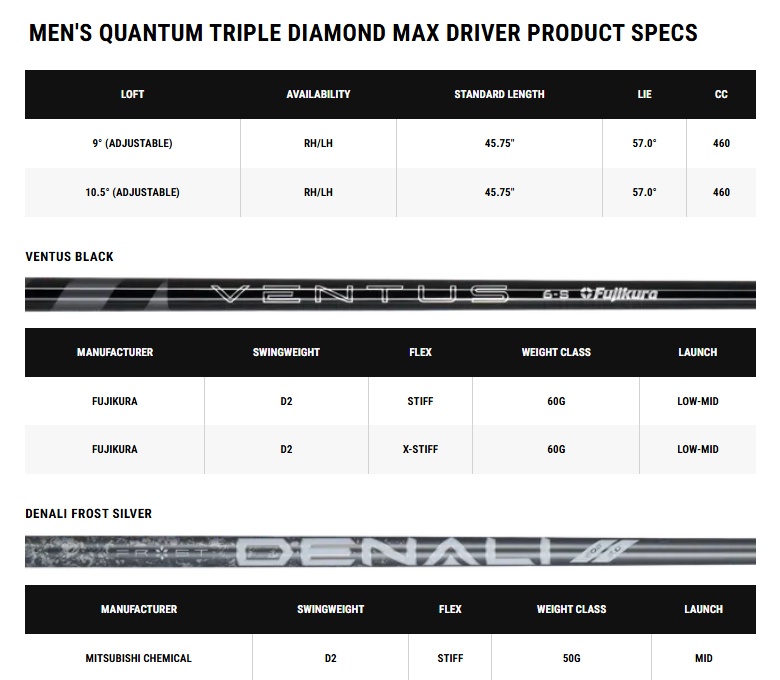 Callaway（キャロウェイ） Callaway Quantum Triple Diamond Max