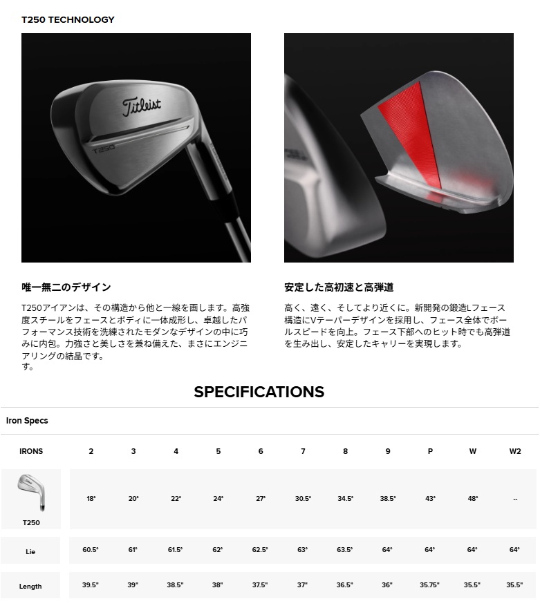 2025 タイトリスト T250 アイアン Titleist (レフティモデル) 2025 T250 Iron タイトリスト