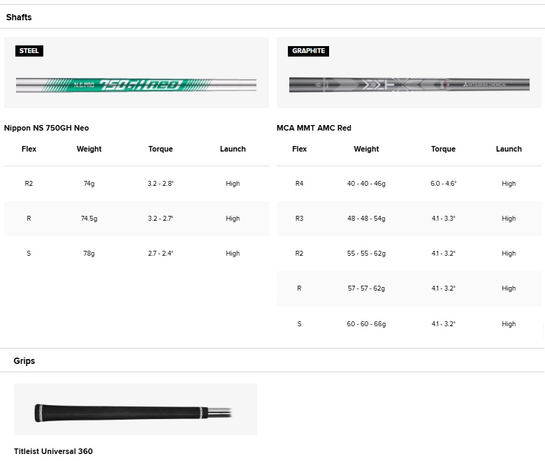 Titleist（タイトリスト） (単品アイアン) Titleist 2025 T250 Launch
