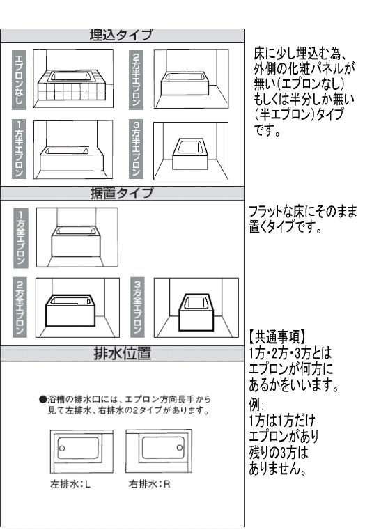 高評価の贈り物 INAX ポリエック PB-902C/L11 【900サイズ】【3方全エプロン】【浴槽 バスタブ】【メーカー直送品】 - 浴槽、バスタブ  - www.koblenz.lv