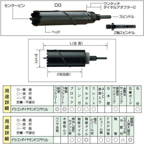 ハウスB.M ドラゴンダイヤモンドコアドリル ヘッド DGH-32(回転用