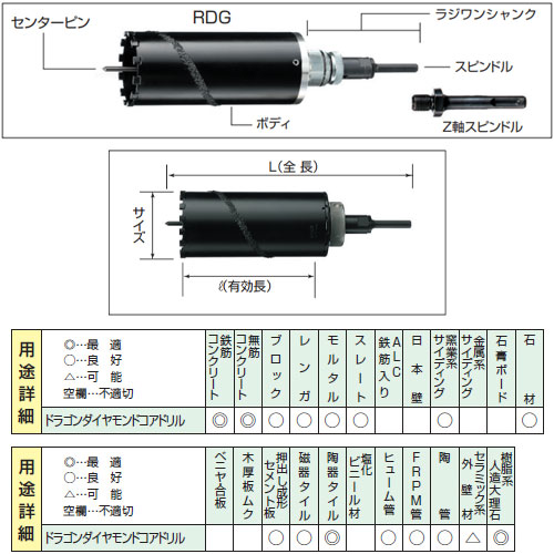 ハウスB.M ドラゴンダイヤモンドコアドリル RDG-85 (回転用) : rdg-85