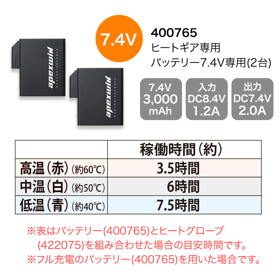 ヒーターグローブセット　色11　ヒート手袋　アタックベース　【420075 】 アタックベース ヒートグローブ HYPER バッテリーセット 422075