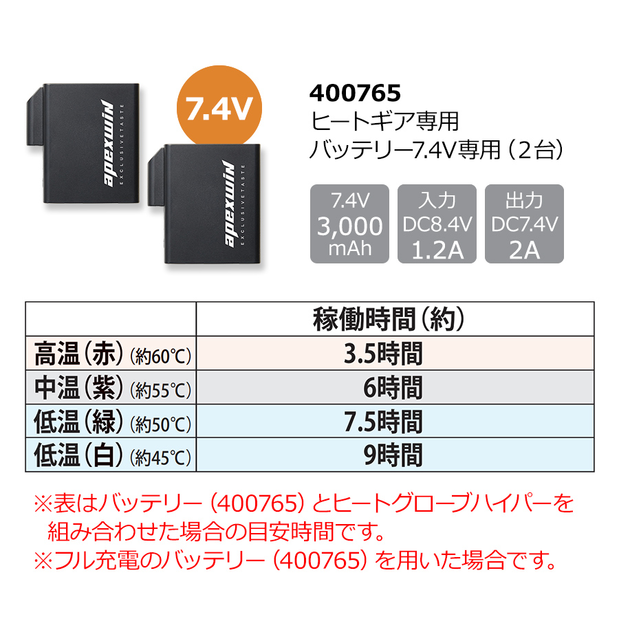 アタックベース ヒートグローブ HYPER バッテリーセット 422075 ヒーター 撥水 防寒 手袋 電熱 グローブ バイク apexwin ATACK BASE プロノ｜prono-webstore｜06