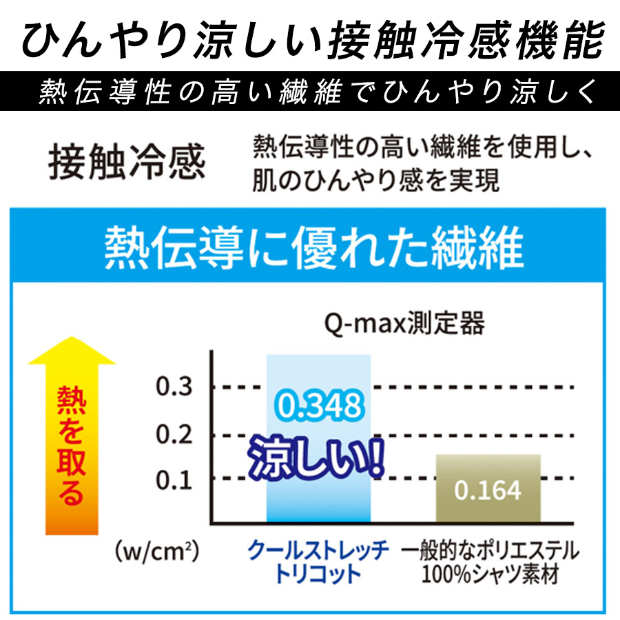 限定 ディッキーズ 冷感サイドポケット 半袖T...の詳細画像3