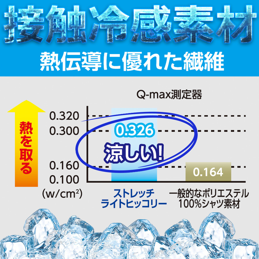 ディッキーズ ライトストレッチヒッコリーサロペット（ショート丈）D-7103 メンズ レディース オーバーオール 作業着 作業服 接触冷感 ストレッチ 夏用 Dickies |  | 03