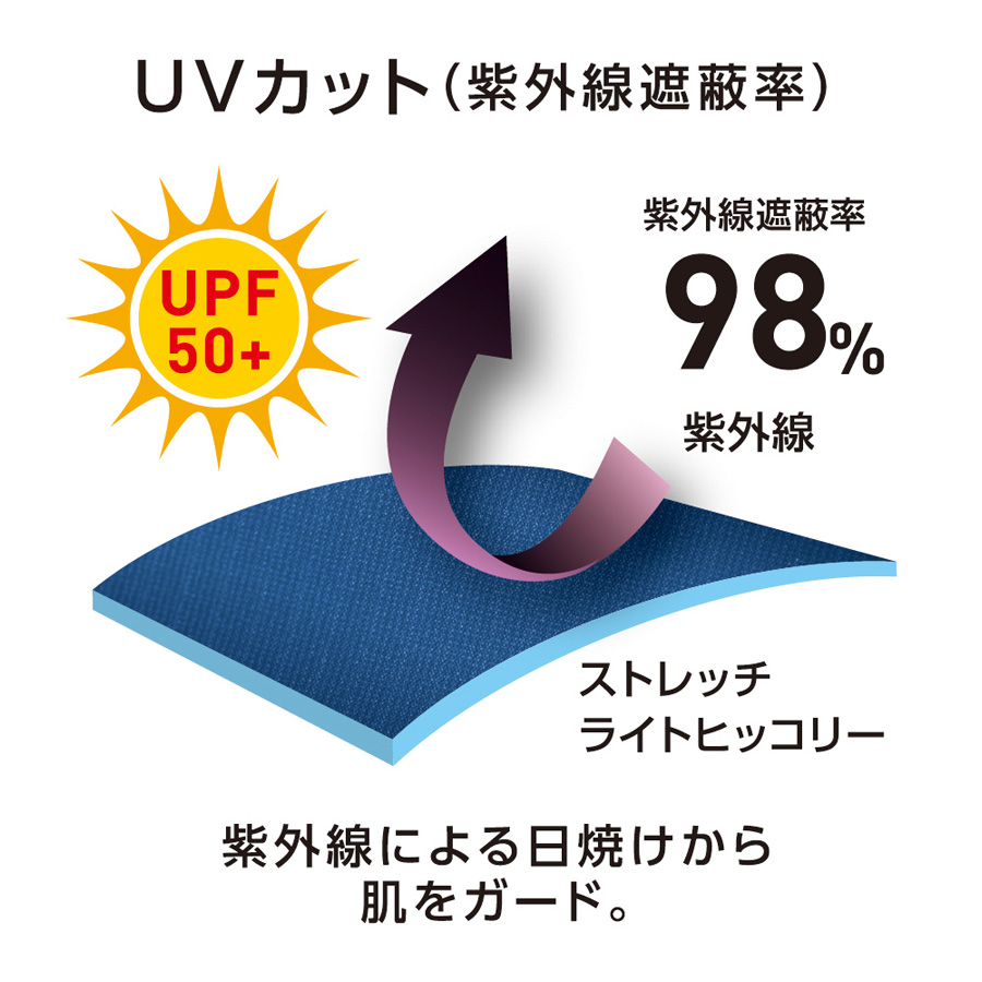 ディッキーズ ライトストレッチヒッコリーサロペット（ショート丈）D-7103 メンズ レディース オーバーオール 作業着 作業服 接触冷感 ストレッチ 夏用 Dickies |  | 07