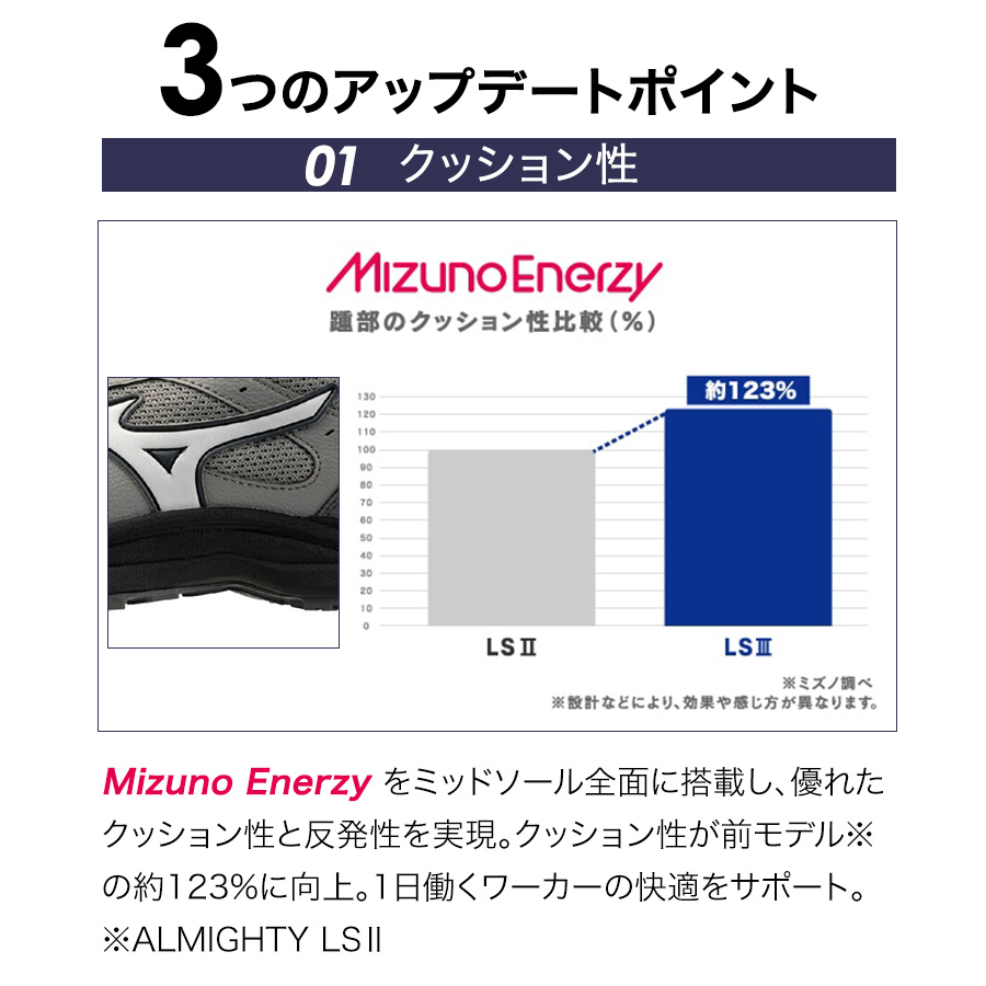 ミズノ オールマイティLS III 53L BOA F1GA2602 JSAA A種 安全靴 作業靴 プロテクティブスニーカー MIZUNOの画像